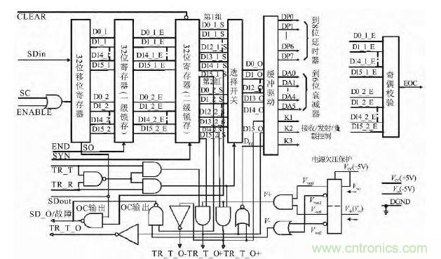 波束控制电路工作原理