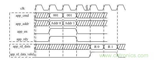 DDR3读操作时序图（突发长度BL=8）