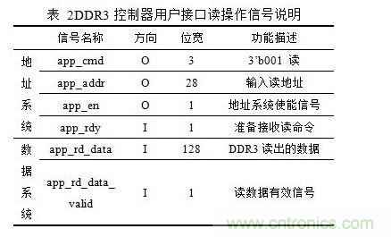 DDR3读操作时序图（突发长度BL=8）