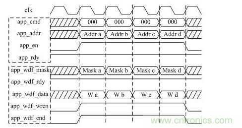 DDR3写操作时序图(突发长度BL=8)