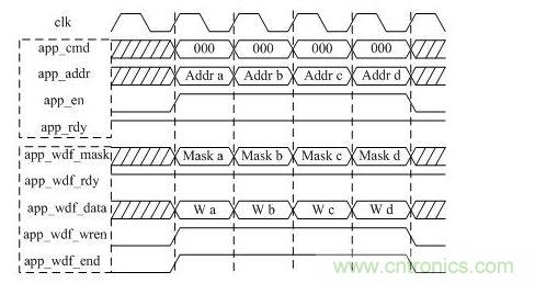 DDR3写操作时序图（突发长度BL=8）