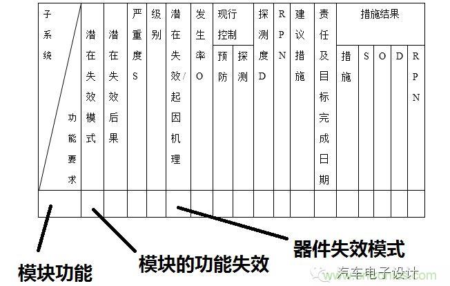 基于失效机理的设计过程及优化建议