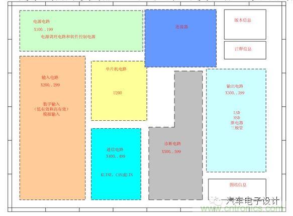 基于失效机理的设计过程及优化建议