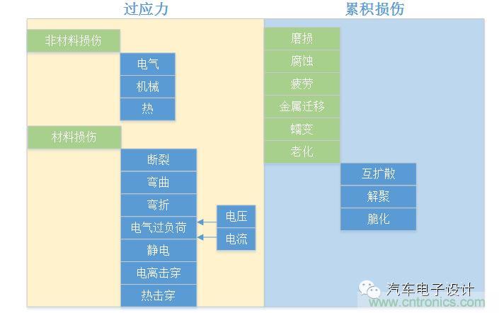 基于失效机理的设计过程及优化建议