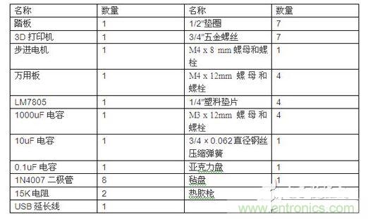 准备材料