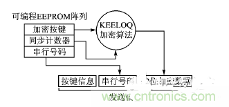 方案精讲：射频无线门禁系统电路的设计与实现