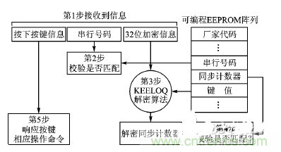 方案精讲：射频无线门禁系统电路的设计与实现