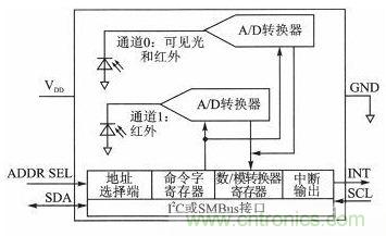 LED驱动器设计