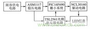 LED驱动器设计