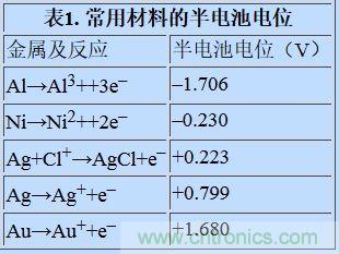 可穿戴设备面临挑战,生物阻抗电路设计“挑大梁”