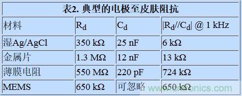 可穿戴设备面临挑战,生物阻抗电路设计“挑大梁”