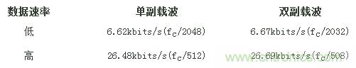 热门分享:RFID与NFC两种无线通讯技术有何相似之处?