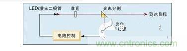 电路的一个实例