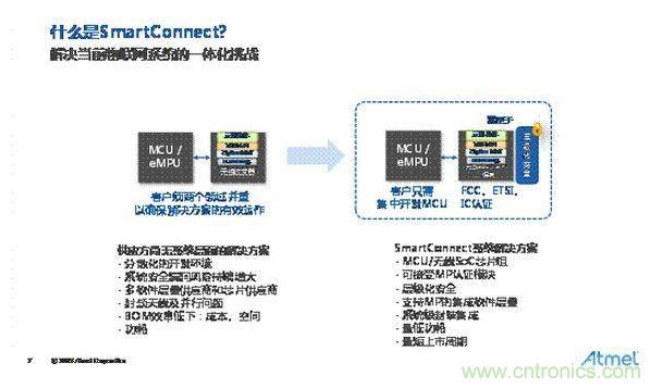 物联网爆发对LTE-M芯片新需求