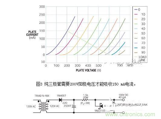 一个100V帘栅极电源可将一个普通三极管转变为一个升压三极管