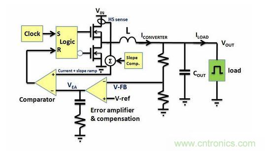 电流模式Buck转换器电路拓扑