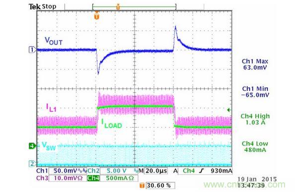 电流模式Buck转换器的瞬态响应波形