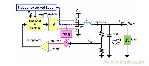 ACOTTM架构Buck转换器的电路拓扑