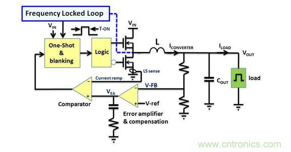CMCOT架构Buck转换器的电路拓扑