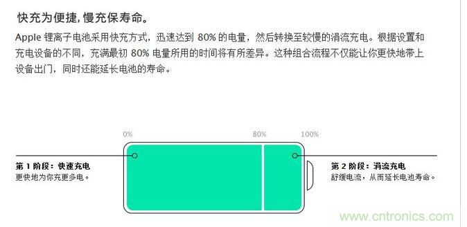 数码设备电池会自动调整充电