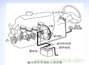 汽车起动机系统组成与保养建议高清图片