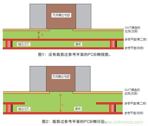 改进高频信号传输中的SMT焊盘设计