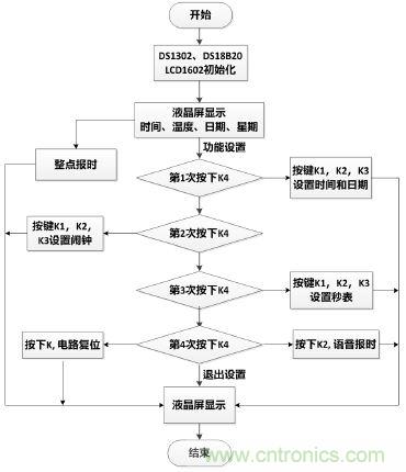 电路专区：可测温式电子万年历的设计与实现