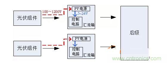 2、汇流箱供电解决方案对比