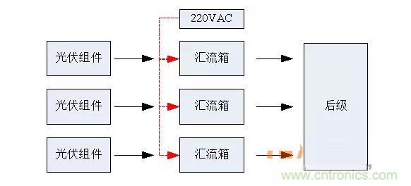 2、汇流箱供电解决方案对比