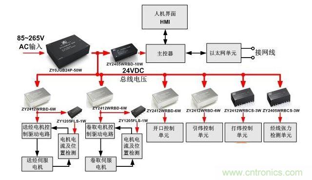 纺织机的控制系统供电设计