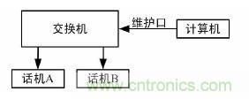  【导读】本文提出了一种基于DS