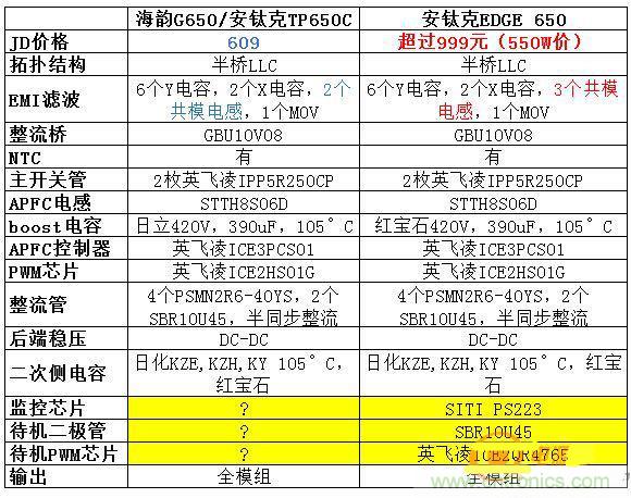 台式电源选购全攻略，远离被坑的结局【变压器篇】