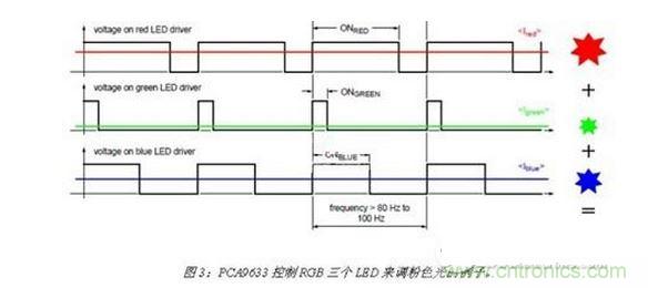 LED驱动器