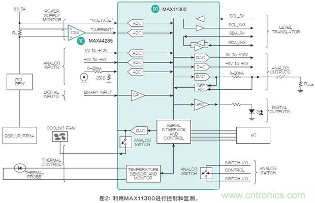 FPGA“入伙”混合信号世界，可编程模拟IC功不可没