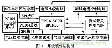 基于FPGA的PCB测试机的设计
