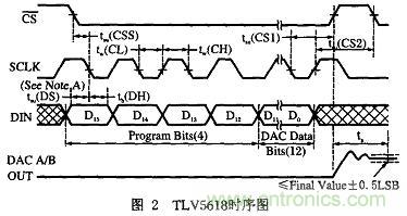 基于FPGA的PCB测试机的设计