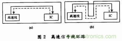 高速DSP系统的电路板级电磁兼容性设计