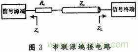 高速DSP系统的电路板级电磁兼容性设计