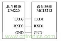 技术前沿:基于北斗导航系统+ZigBee的无线终端设计