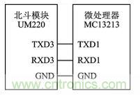 技术前沿：基于北斗导航系统+ZigBee的无线终端设计