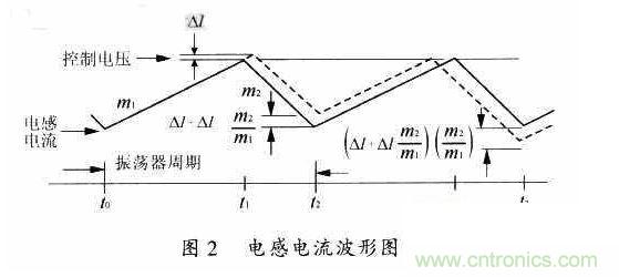 电路稳定性的缺陷