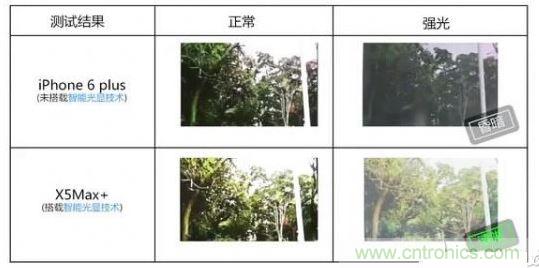 智能手机