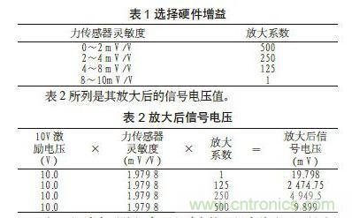 传感器输入标定技术