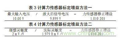 传感器输入标定技术