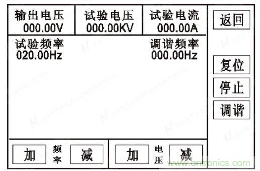 (2)手动/半自动试验:
