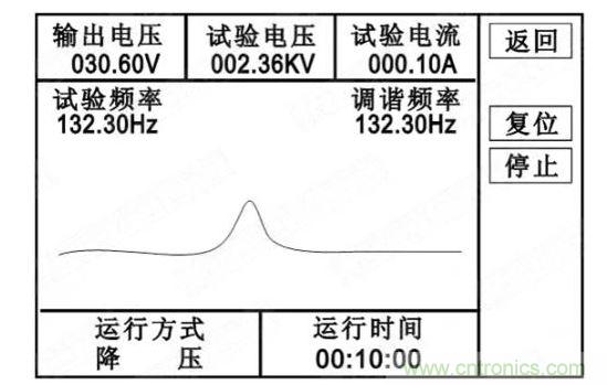 自动试验