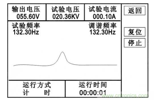 自动试验