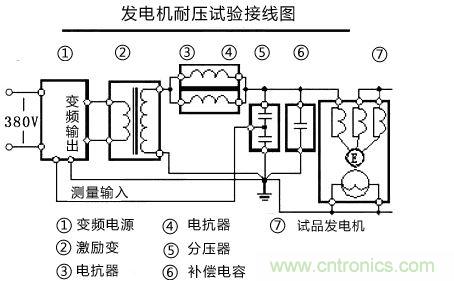 现场接线示意图