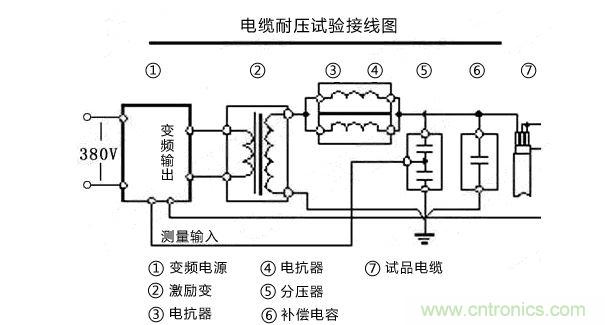 现场接线示意图