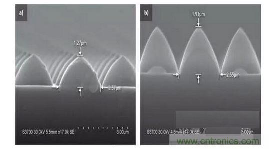 图案化蓝宝石基板结构可以发生变化。例如，1.3微米高，2.5微米宽的晶片（a）到1.9微米高，2.6微米宽的晶片(b)